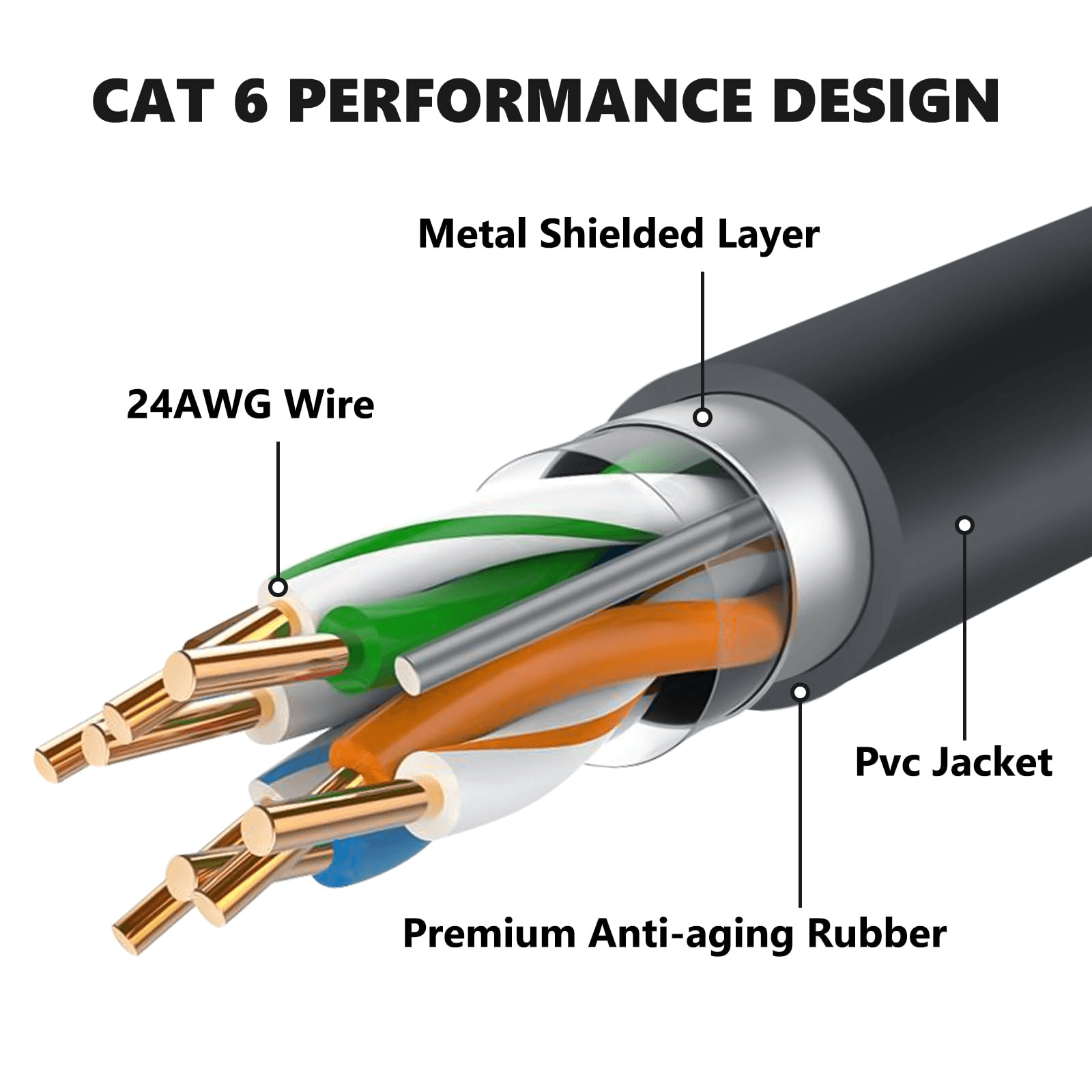 Starlink Gen 3/Mini Ethernet Extension Cable – Waterproof Outdoor Cable, Gray - starlink6.com