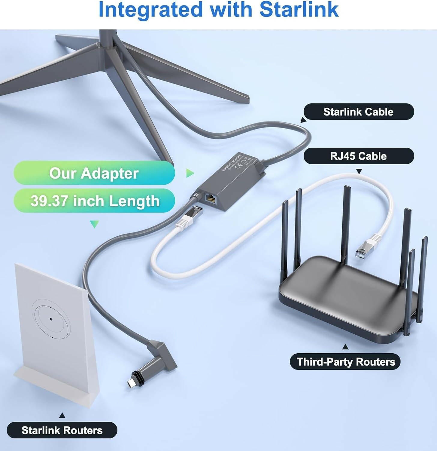 Starlink Gen 2 Ethernet Adapter | Reliable RJ45 Gigabit Network Connection for Rectangle Dish - starlink6.com