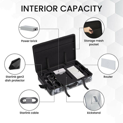 Starlink Gen 3 Travel Case | Hard Handbag with Edge Protectors & Camo Design - starlink6.com