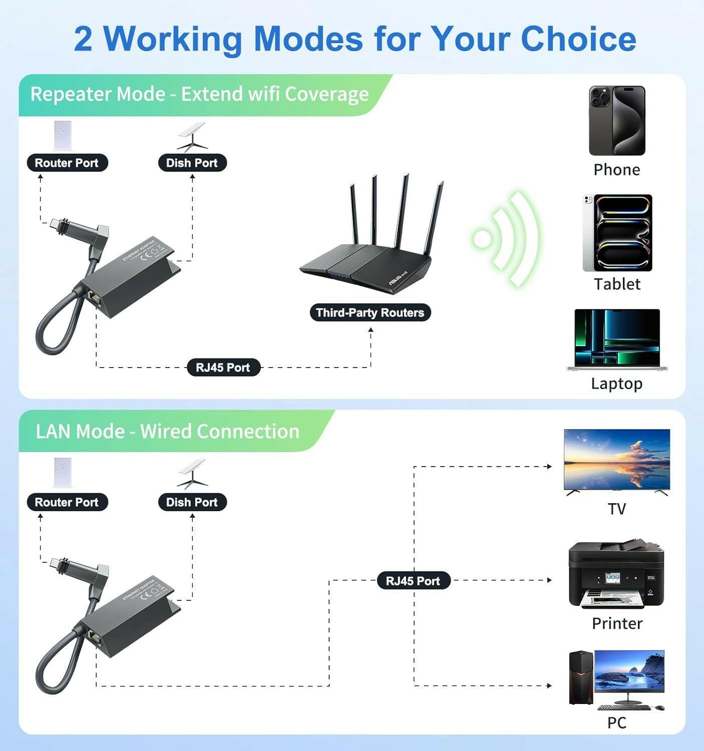 Starlink Gen 2 Ethernet Adapter | Reliable RJ45 Gigabit Network Connection for Rectangle Dish - starlink6.com