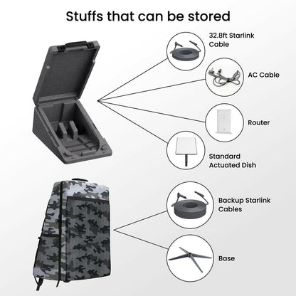 Starlink Gen 2 Travel Backpack, Waterproof Hard Case with Removable Camo Outer Pocket - starlink6.com