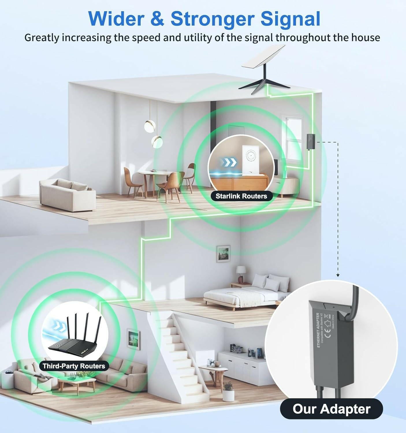 Starlink Gen 2 Ethernet Adapter | Reliable RJ45 Gigabit Network Connection for Rectangle Dish - starlink6.com