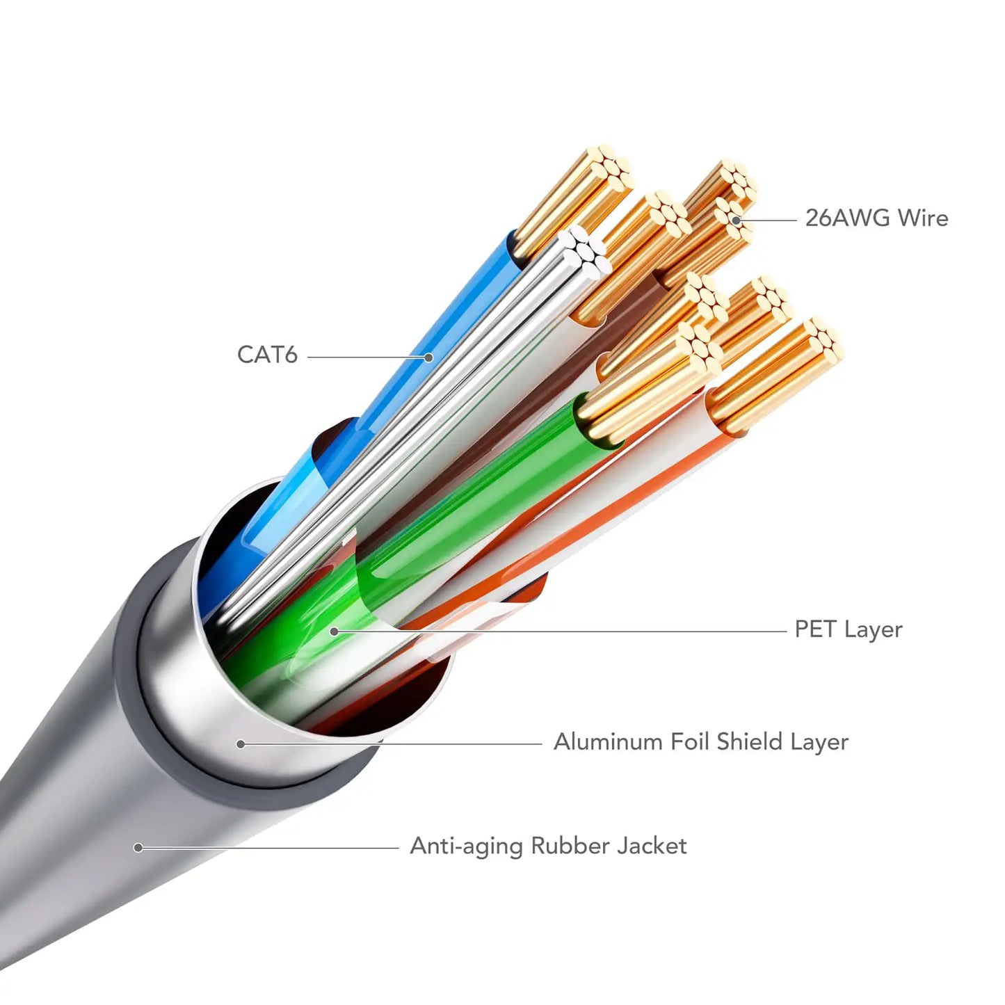 Starlink Extension Cable Gen3 75FT | Starlink Ethernet Cable Replacement - starlink6.com