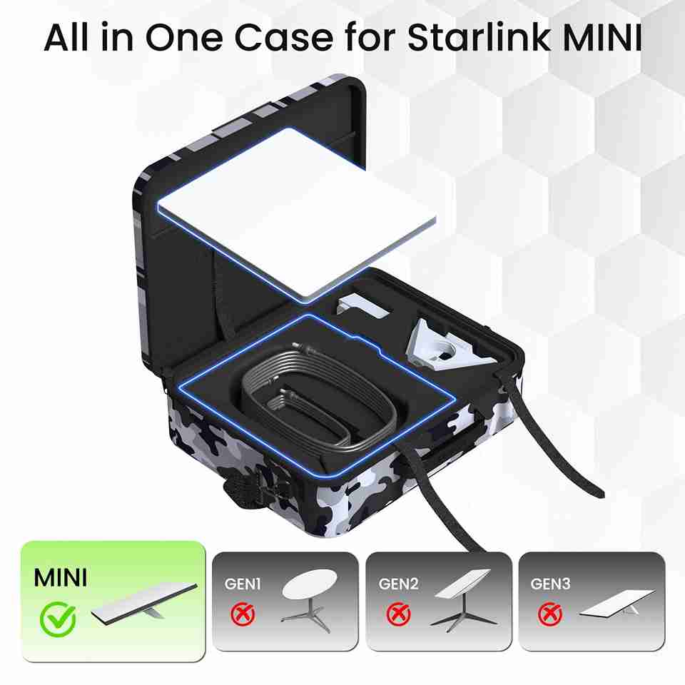 Official Starlink Mini Travel Case –Transport RV Mini Travel Kit Storage - starlink6.com